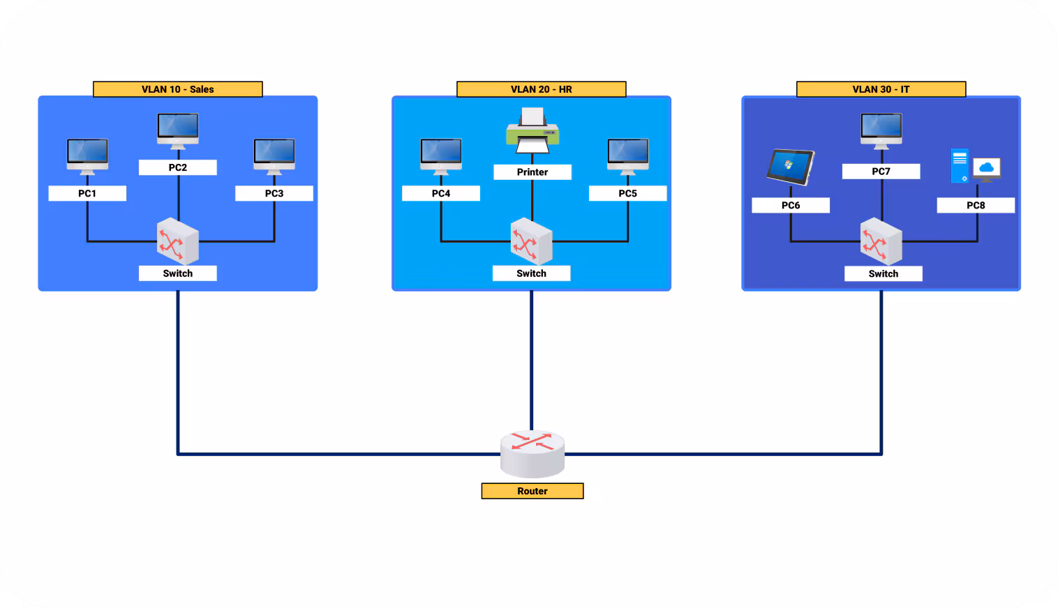 VLAN Concept Diagram
